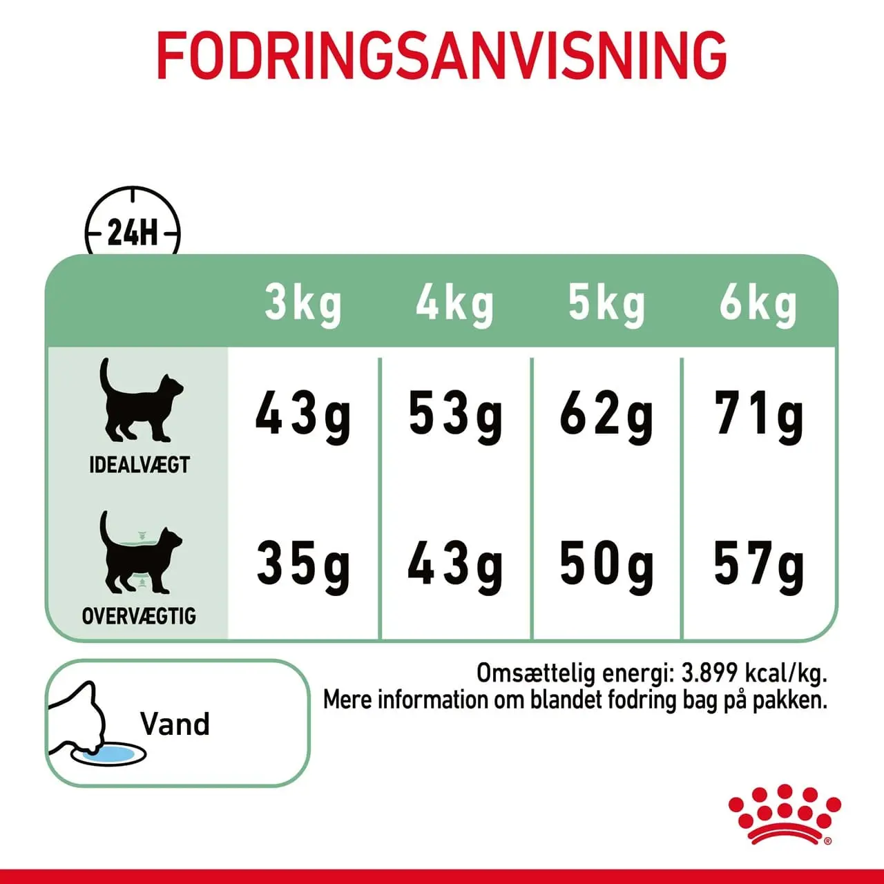 Royal Canin Digestive Care 400 gram